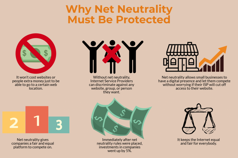 Illustration for article titled Net Neutrality